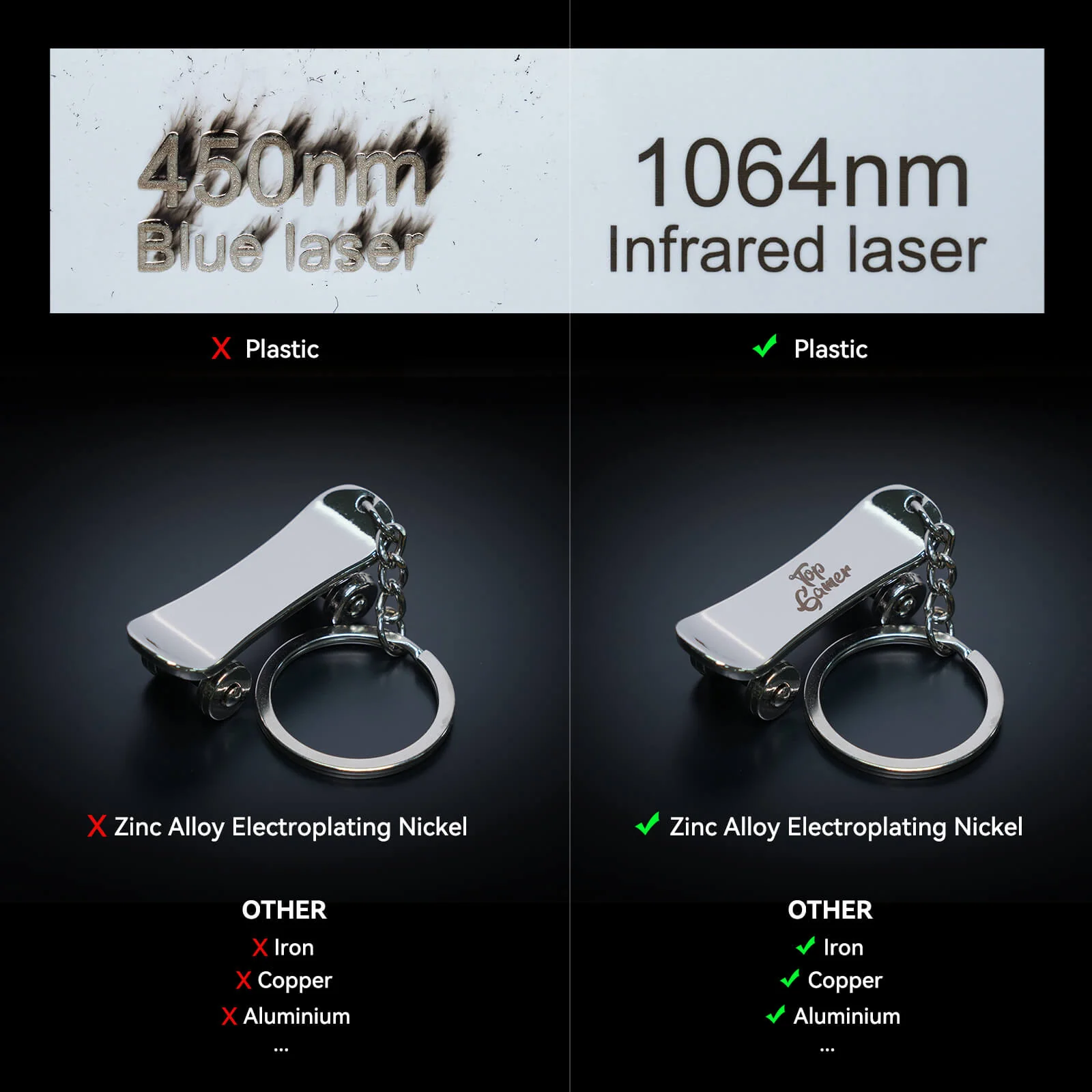 [EN MÉXICO] Módulo láser infrarrojo Sculpfun IR-2 de 1064 nm para las series S9/S10/S30/Ultra/SF-A9 - Image 9