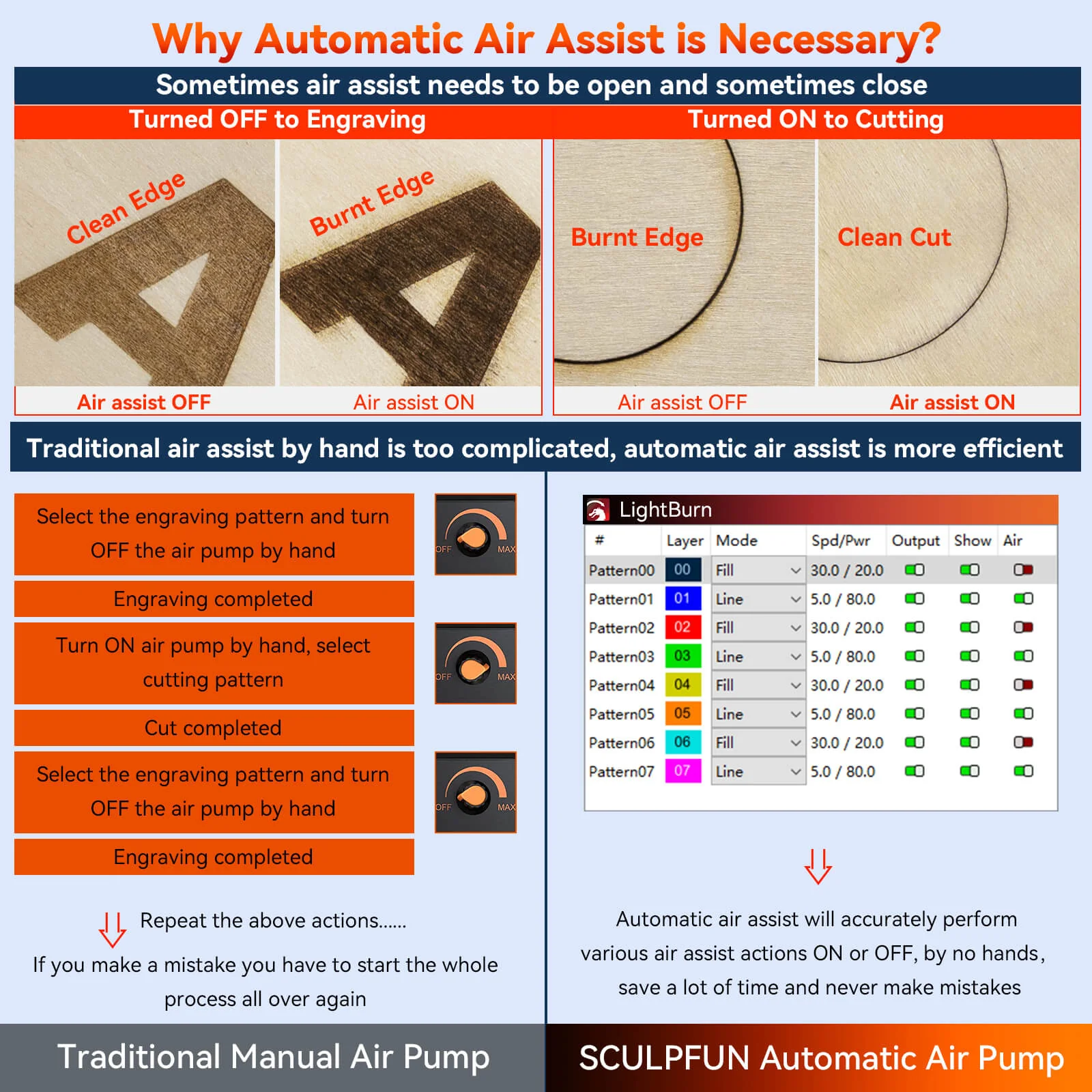 SCULPFUN S30: Máquina de grabado láser de 5 W con asistencia de aire automática - Image 11